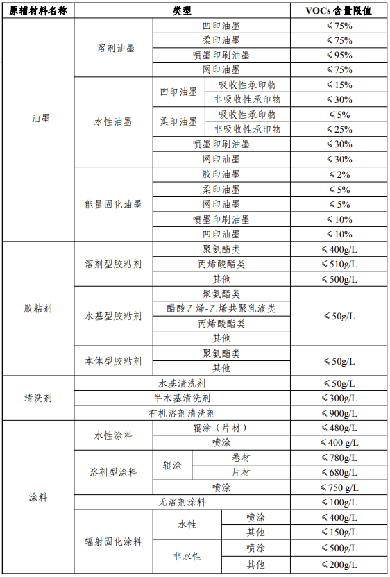源頭-過程-末端:塑料包裝印刷揮發性有機物如何治理?-塑料機械網