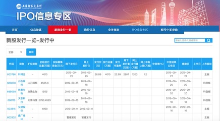 奧福環(huán)保&ldquo;闖關(guān)&rdquo;成功!山東第四家科創(chuàng)板上市公司