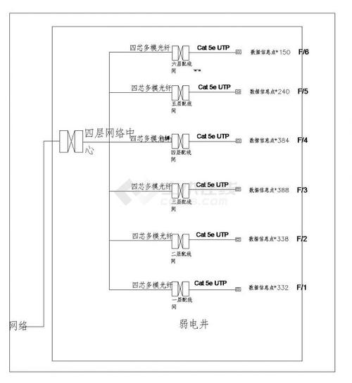 某學(xué)校5層綜合樓綜合布線圖紙