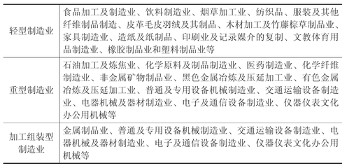 主導(dǎo)產(chǎn)業(yè)的選擇和產(chǎn)業(yè)發(fā)展的時序